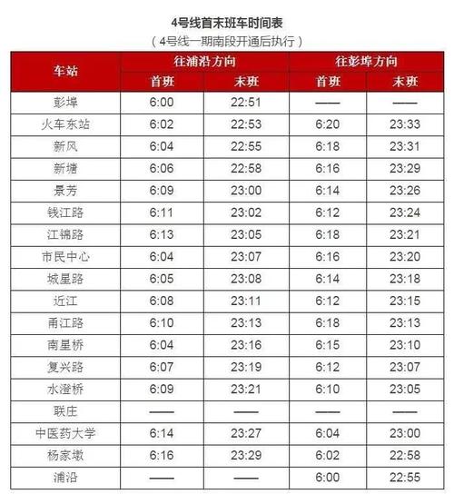 杭州地铁4号线站点有哪些?杭州 地铁 4 收费-图3 杭州地铁4号线站点有哪些?杭州 地铁 4 收费-图3