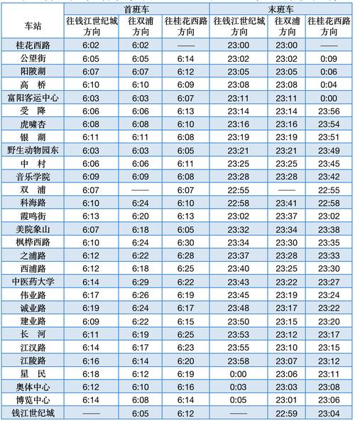 杭州朝阳地铁站停车收费标准?杭州地铁站怎么收费吗-图2 杭州朝阳地铁站停车收费标准?杭州地铁站怎么收费吗-图2