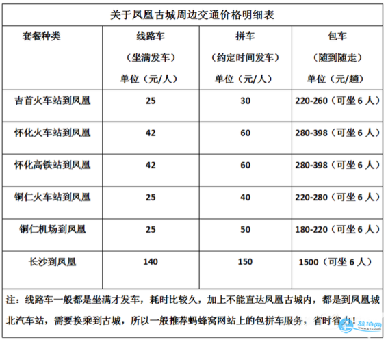 凤凰古城自驾游停车方便吗?湖南凤凰停车收费标准-图3 凤凰古城自驾游停车方便吗?湖南凤凰停车收费标准-图3