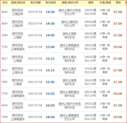 湖州到上海有多少公里？湖州到上海虹桥收费标准