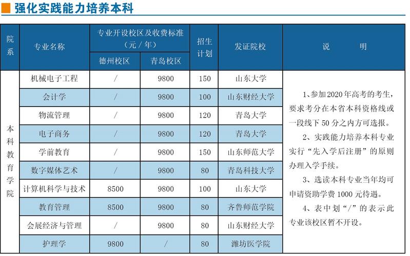 德州科技职业学院青岛校区学费？即墨德州科技学院收费