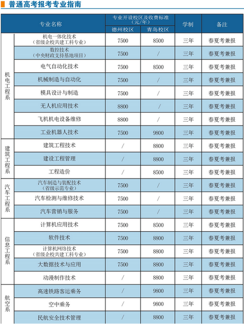 德州科技职业学院青岛校区学费?即墨德州科技学院收费-图2 德州科技职业学院青岛校区学费?即墨德州科技学院收费-图2