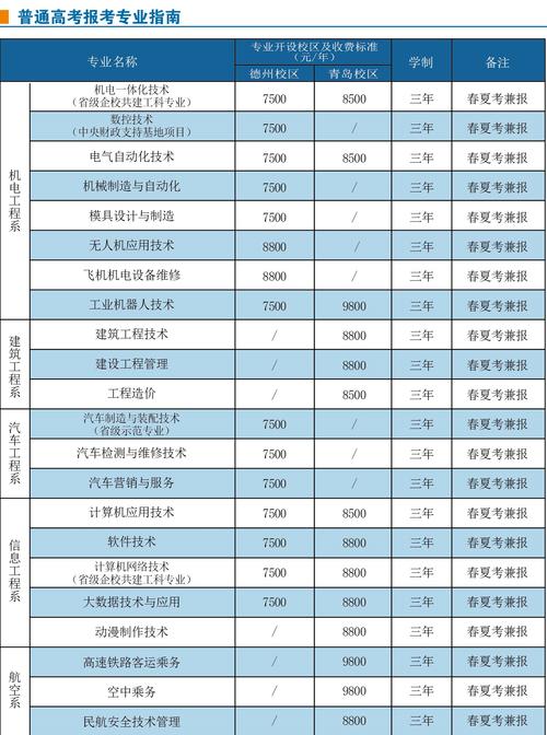 德州科技职业学院青岛校区学费?即墨德州科技学院收费-图3 德州科技职业学院青岛校区学费?即墨德州科技学院收费-图3