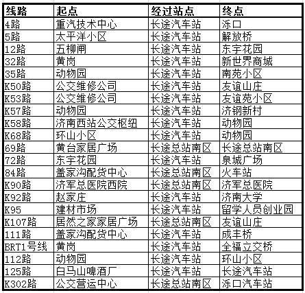 济长巴士2路多长时间一班?济长巴士2路收费方式-图3 济长巴士2路多长时间一班?济长巴士2路收费方式-图3
