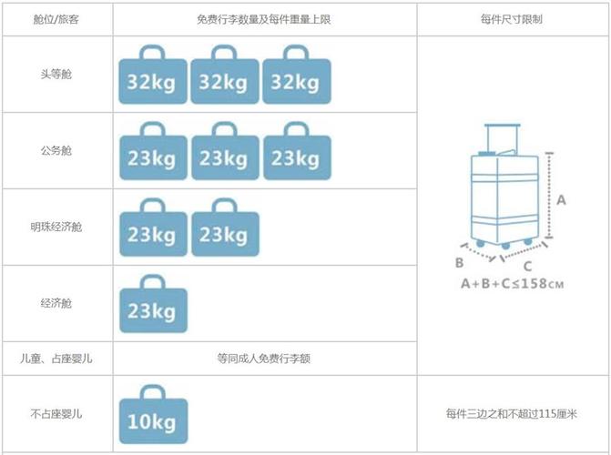 加航行李限制?加航行李超重怎么收费-图1 加航行李限制?加航行李超重怎么收费-图1