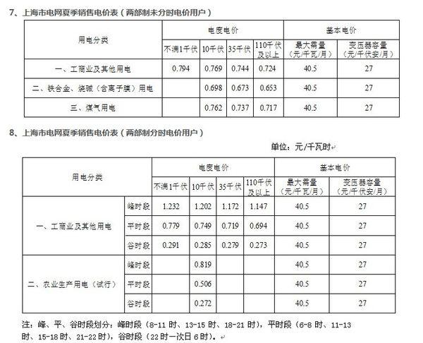 上海嘉定电费计算公式?嘉定工业用电收费标准-图2 上海嘉定电费计算公式?嘉定工业用电收费标准-图2