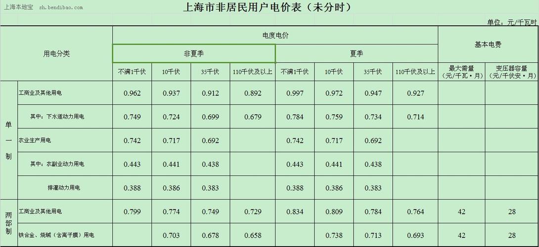上海嘉定电费计算公式？嘉定工业用电收费标准