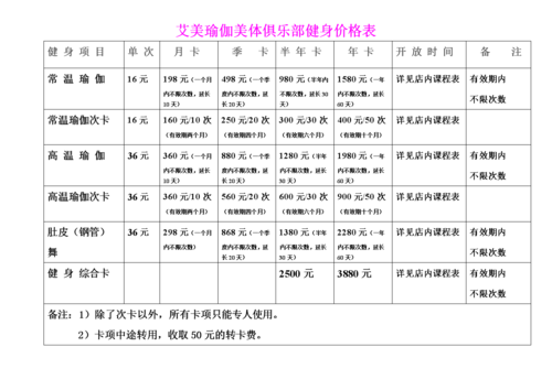 健身房费用怎么收费？健身馆收费标准价格表