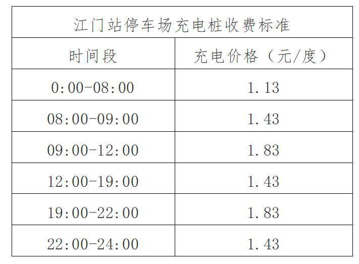 江门东站停车场怎样收费?江门新车站停车场收费-图2 江门东站停车场怎样收费?江门新车站停车场收费-图2