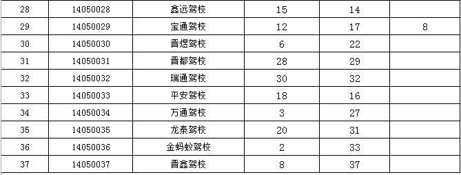 驾考中心中午上班时间？晋城丹东收费标准
