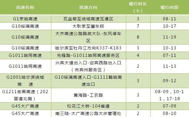 102是国道还是省道?京哈102收费-图3 102是国道还是省道?京哈102收费-图3