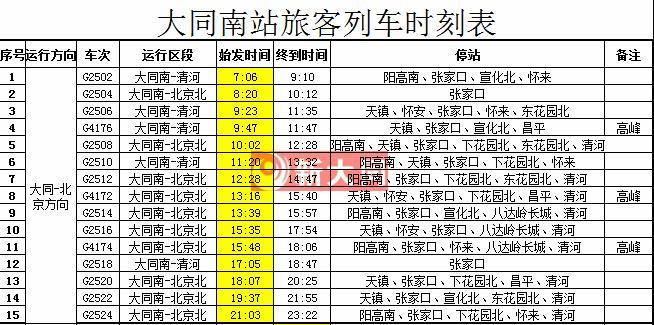 天津到山西大同最佳路线?京张动车收费-图1 天津到山西大同最佳路线?京张动车收费-图1