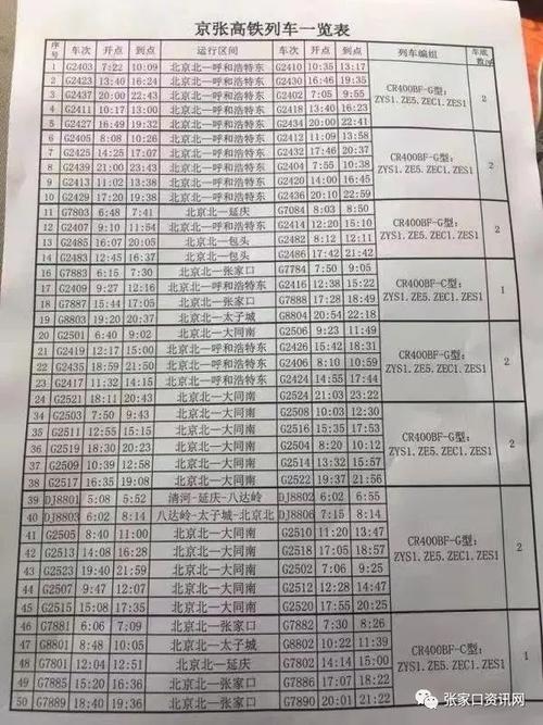 天津到山西大同最佳路线?京张动车收费-图3 天津到山西大同最佳路线?京张动车收费-图3