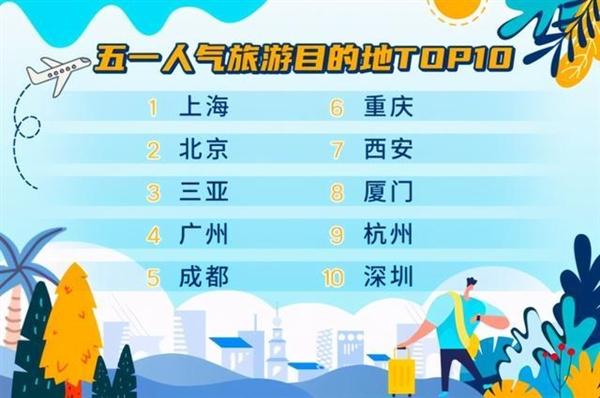 请问小学生五一旅游收成人费用对吗？景区小学生怎么收费标准