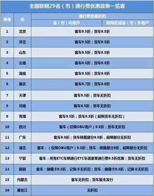 上高速人工费怎么收费?开车上高速收费多少钱一个月-图1 上高速人工费怎么收费?开车上高速收费多少钱一个月-图1