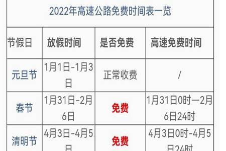 上高速人工费怎么收费?开车上高速收费多少钱一个月-图3 上高速人工费怎么收费?开车上高速收费多少钱一个月-图3
