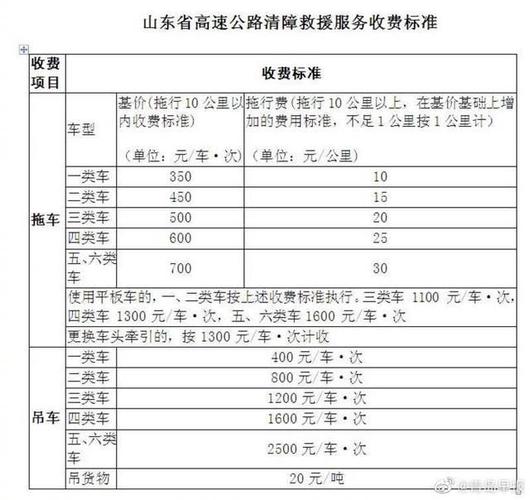 上高速人工费怎么收费?开车上高速收费多少钱一个月-图2 上高速人工费怎么收费?开车上高速收费多少钱一个月-图2