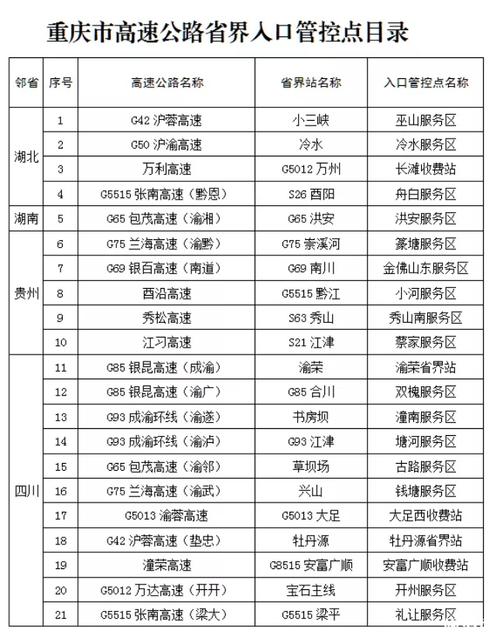 重庆·高速公路收费标准是多少？谢谢？客车重庆高速收费标准