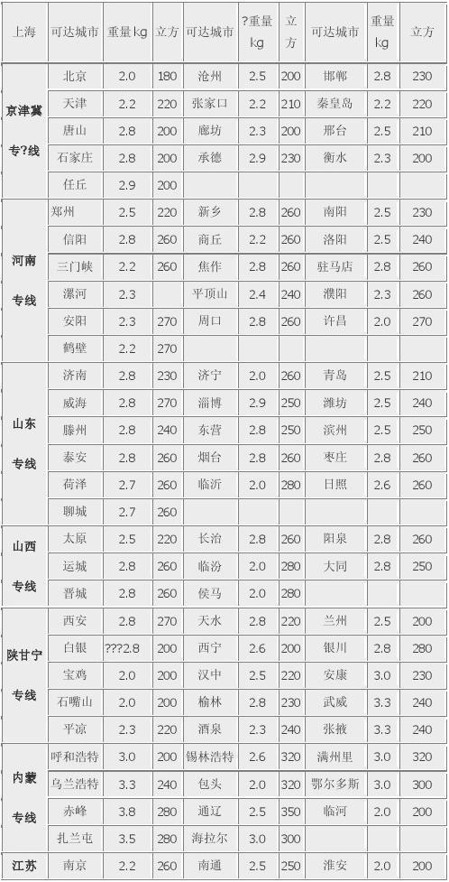 客车托运收费标准?客运提货收费-图1 客车托运收费标准?客运提货收费-图1