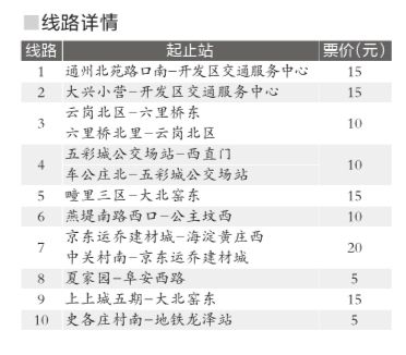 快速直达专线61可以在总站坐嘛?快速直达专线如何收费-图2 快速直达专线61可以在总站坐嘛?快速直达专线如何收费-图2