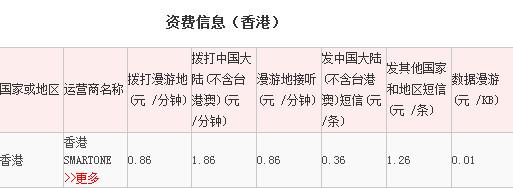 香港跟大陆微信通话怎么收费?联通手机打香港收费标准-图2 香港跟大陆微信通话怎么收费?联通手机打香港收费标准-图2