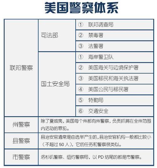 在美国119表示什么？美国报警收费吗
