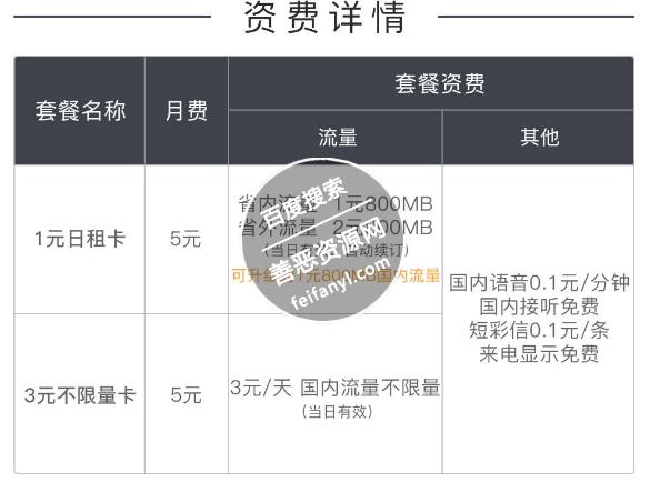 出国微信流量怎么收费一？美国宾馆的车怎么收费标准