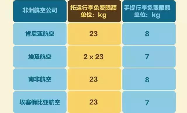 国际航班行李超重怎么收费？美国空运超重怎么收费