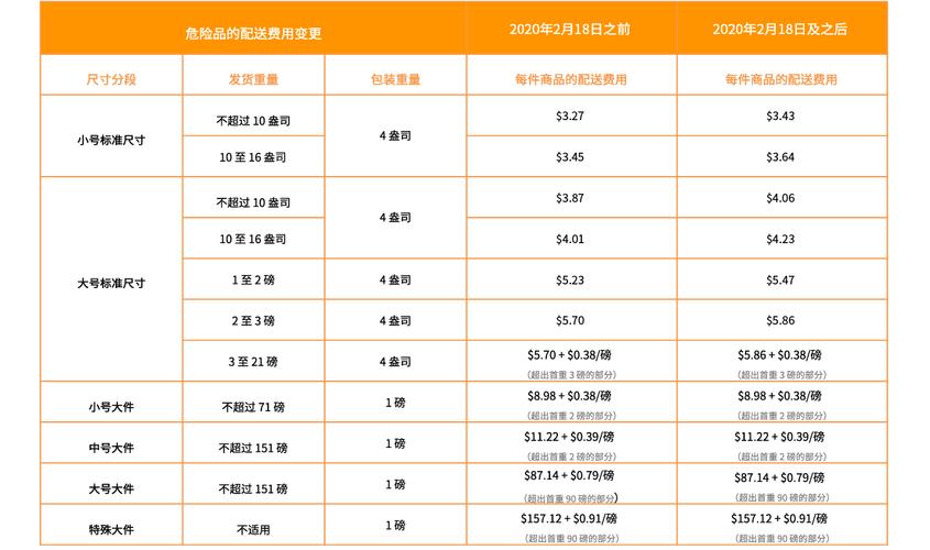 美国邮局邮寄一磅多少钱?美国邮局寄快递收费标准-图3 美国邮局邮寄一磅多少钱?美国邮局寄快递收费标准-图3