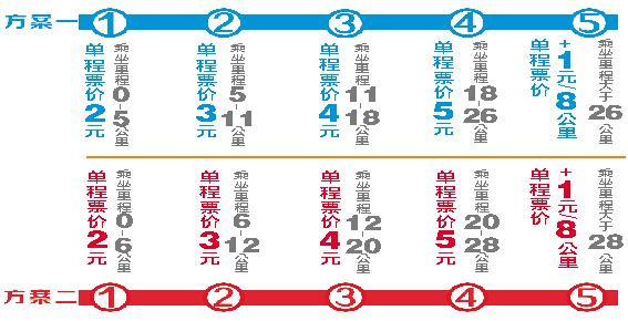 南昌地铁计费规则?南昌地铁如何收费-图2 南昌地铁计费规则?南昌地铁如何收费-图2