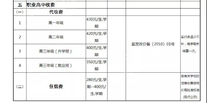 2022年孩子合作医疗收费标准?农家院孩子怎样收费-图2 2022年孩子合作医疗收费标准?农家院孩子怎样收费-图2