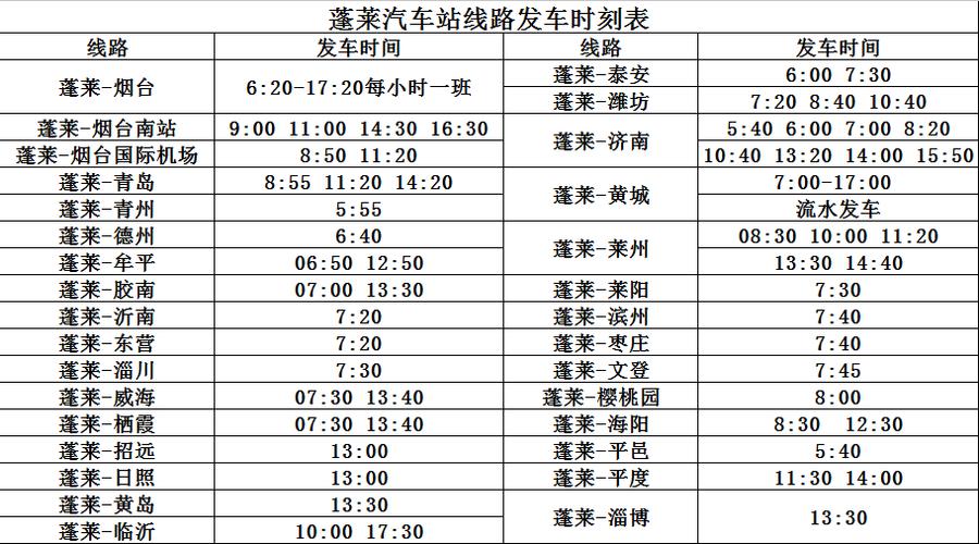 烟台有哪几个长途汽车客运站？只有一个总站诶？蓬莱到栖霞几个收费站