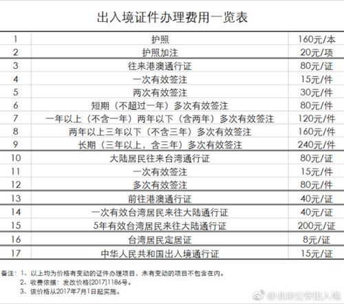 第一次办理港澳通行证总费用要多少钱？签港澳通行证收费