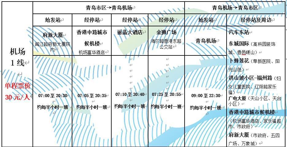 青岛长途汽车站工作时间?青岛汽车东站 停车场收费-图3 青岛长途汽车站工作时间?青岛汽车东站 停车场收费-图3
