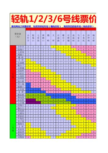 轻轨票价怎么算?轻轨往返怎么收费-图2 轻轨票价怎么算?轻轨往返怎么收费-图2