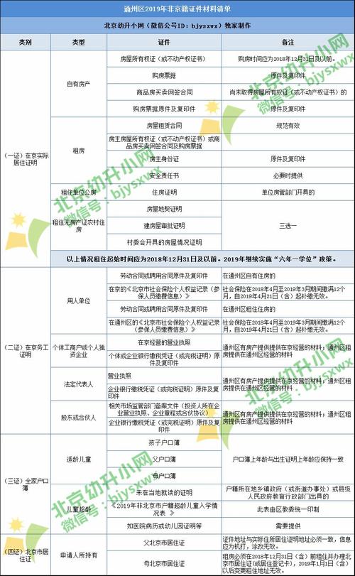 幼升小需要水电清单吗？沙坪坝水费收费站