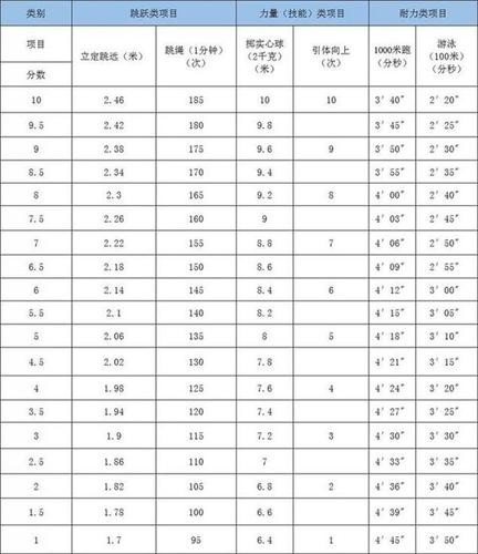 山东体考多少满分?山东省体中心停车收费标准-图2 山东体考多少满分?山东省体中心停车收费标准-图2