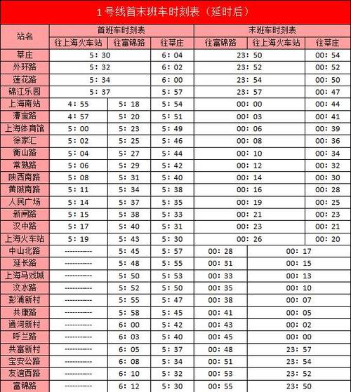 上海地铁扣费标准?上海16号线收费标准-图3 上海地铁扣费标准?上海16号线收费标准-图3