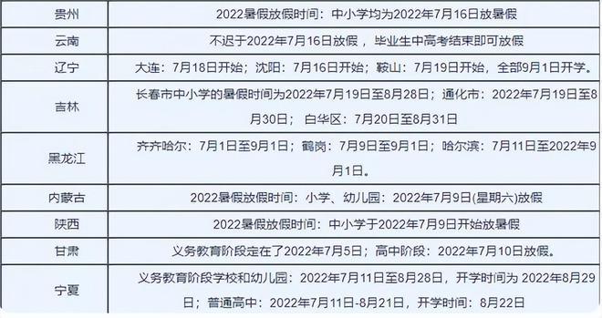 2022年小学放假时间上海?上海初花小朋友收费吗-图3 2022年小学放假时间上海?上海初花小朋友收费吗-图3