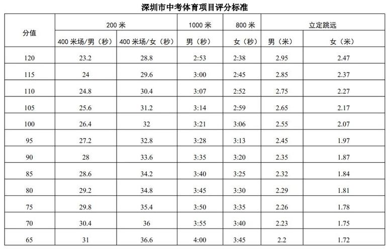 苏州中考体育生特长生录取标准?射箭馆苏州怎么收费-图2 苏州中考体育生特长生录取标准?射箭馆苏州怎么收费-图2