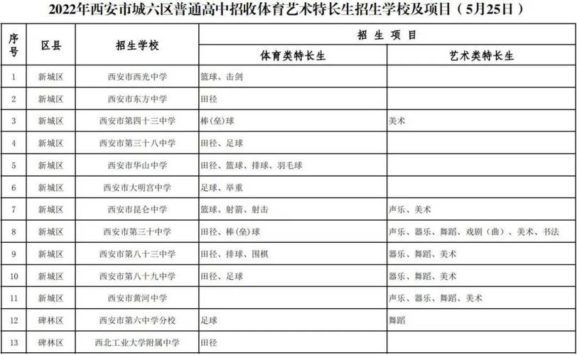 苏州中考体育生特长生录取标准?射箭馆苏州怎么收费-图3 苏州中考体育生特长生录取标准?射箭馆苏州怎么收费-图3