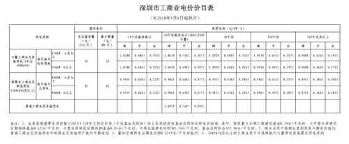 深圳市水电费标准?深圳最新水费怎么收费-图2 深圳市水电费标准?深圳最新水费怎么收费-图2