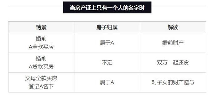 房产证更换名字费用?沈河房产110收费-图3 房产证更换名字费用?沈河房产110收费-图3