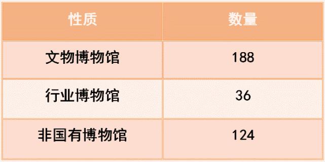 国有博物馆和非国有博物馆区别？私家博物馆收费