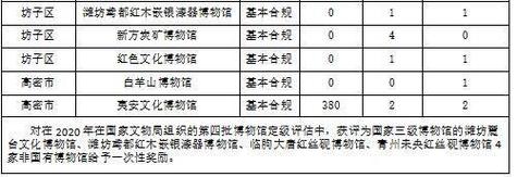 国有博物馆和非国有博物馆区别?私家博物馆收费-图3 国有博物馆和非国有博物馆区别?私家博物馆收费-图3