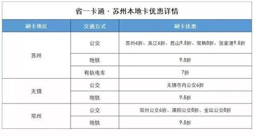 苏州坐地铁哪个优惠最大?苏州地铁站怎么收费吗-图2 苏州坐地铁哪个优惠最大?苏州地铁站怎么收费吗-图2