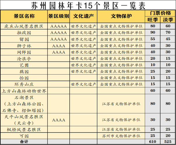 苏州园林年卡划算吗？苏州园林收费