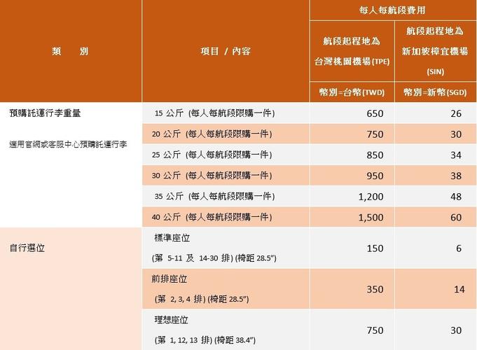 入境台湾行李规定，哪些东西不能带，托运？台湾托运行李超重怎么收费标准