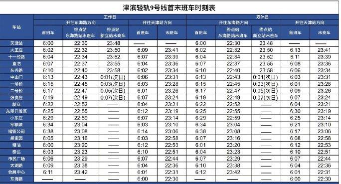 2021年天津地铁收费标准?天津地铁是怎么收费-图3 2021年天津地铁收费标准?天津地铁是怎么收费-图3