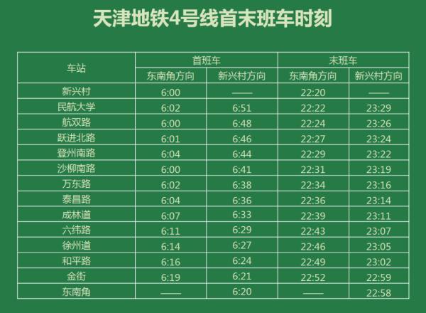 2021年天津地铁收费标准?天津地铁是怎么收费-图2 2021年天津地铁收费标准?天津地铁是怎么收费-图2